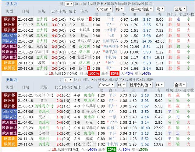 意大利vs奥地利比分,意大利vs奥地利比分预测