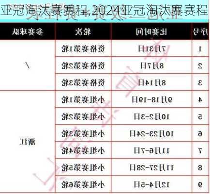 亚冠淘汰赛赛程,2024亚冠淘汰赛赛程