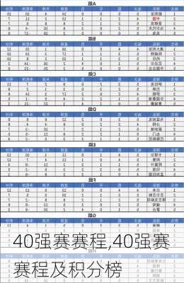 40强赛赛程,40强赛赛程及积分榜