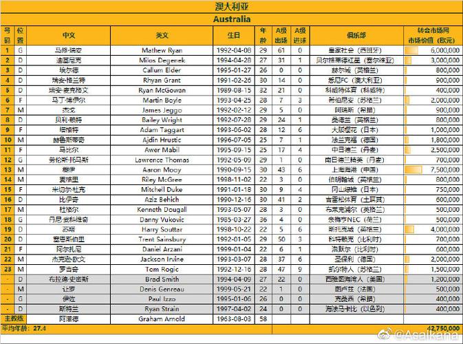 国足vs澳大利亚时间,国足vs澳大利亚时间表