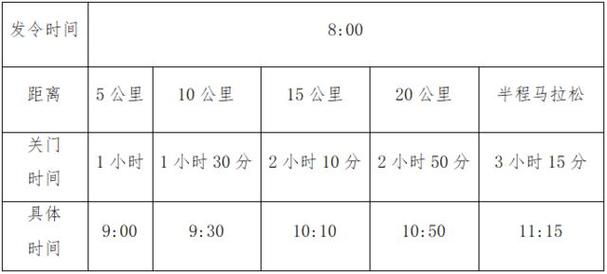 秦皇岛马拉松,秦皇岛马拉松2024时间表