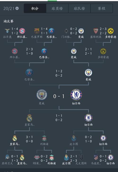 欧冠赛程2021赛程表时间,欧冠赛程2021赛程表时间