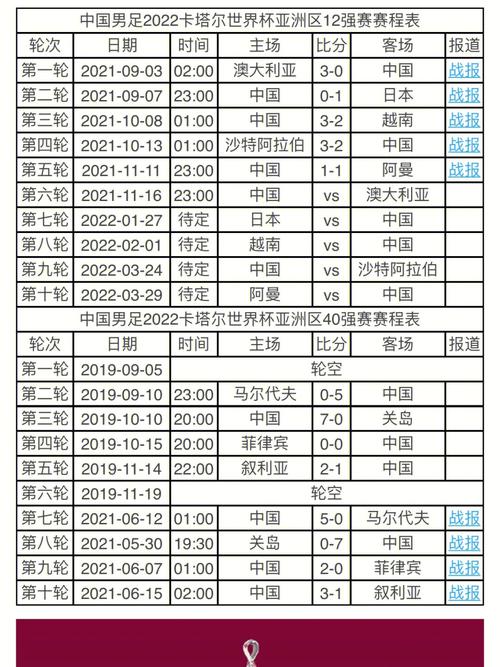 国足十二强赛赛程,国足十二强赛赛程表