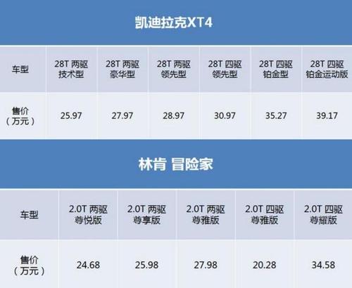 nba球星座驾,nba球星座驾排行榜