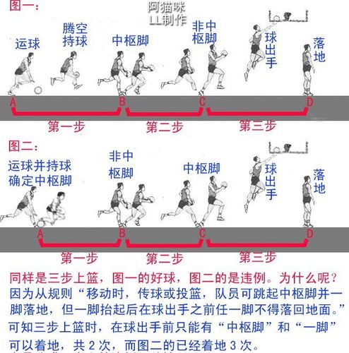 nba韦德迷踪步,韦德迷踪步慢动作分解