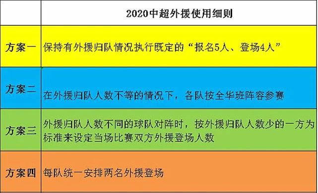 中超外援规则,中超外援规则及限制政策