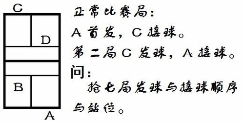 网球抢七,网球抢七局的规则