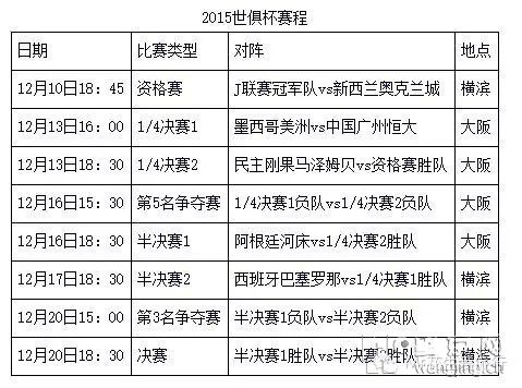 世俱杯恒大赛程,世俱杯恒大战绩