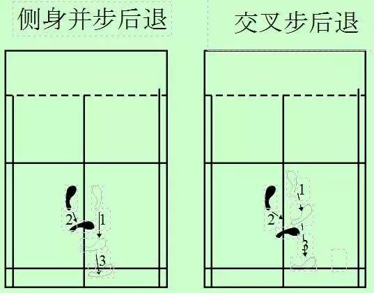 羽毛球步伐教学视频,羽毛球步伐教学视频 全场步法训练方法