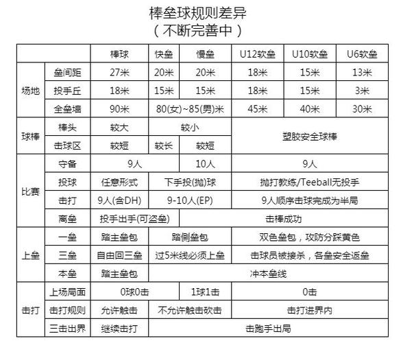 棒球游戏规则,数字棒球游戏规则