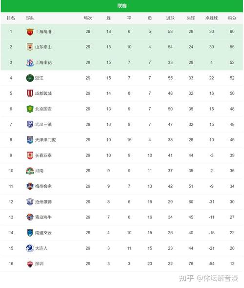 2011年中超积分榜,2011中超积分榜助攻榜