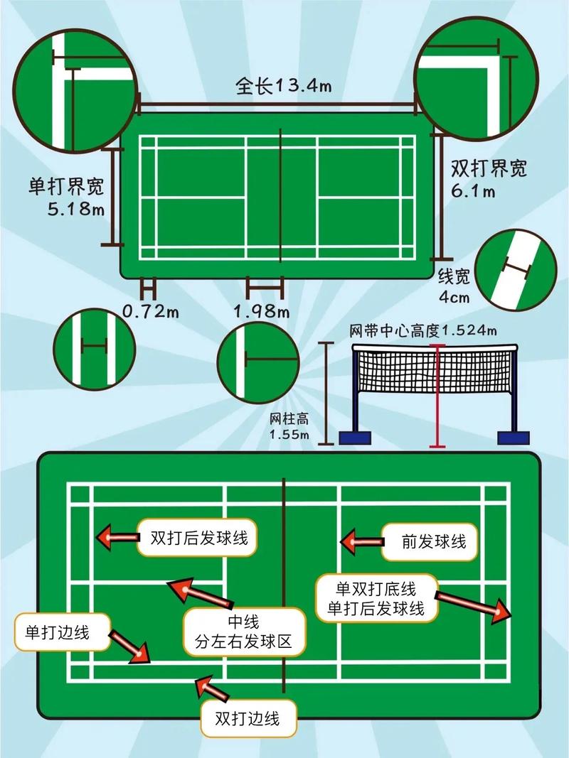 羽毛球规则图解,羽毛球规则图解完整版