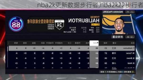 nba2k更新数据步行者,nba2k22步行者