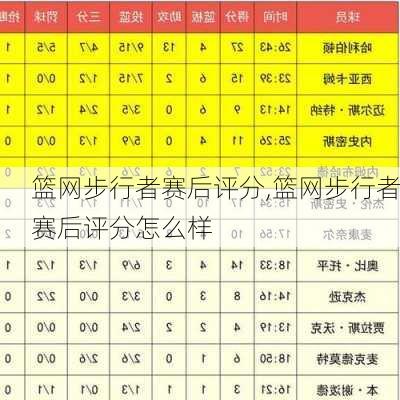 篮网步行者赛后评分,篮网步行者赛后评分怎么样