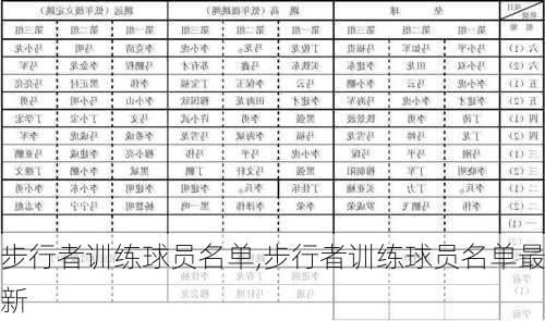 步行者训练球员名单,步行者训练球员名单最新