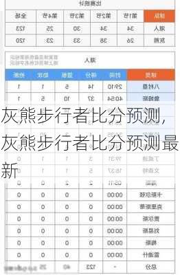 灰熊步行者比分预测,灰熊步行者比分预测最新