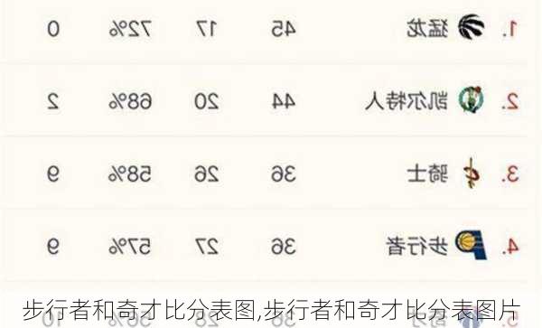 步行者和奇才比分表图,步行者和奇才比分表图片