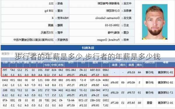 步行者的年薪是多少,步行者的年薪是多少钱