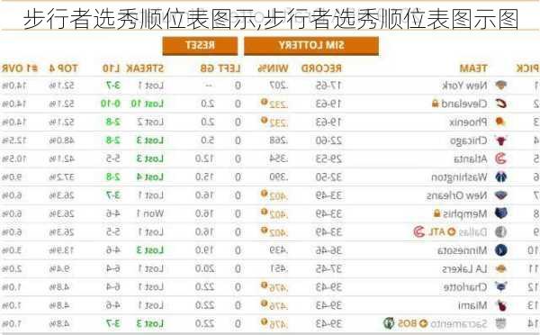 步行者选秀顺位表图示,步行者选秀顺位表图示图