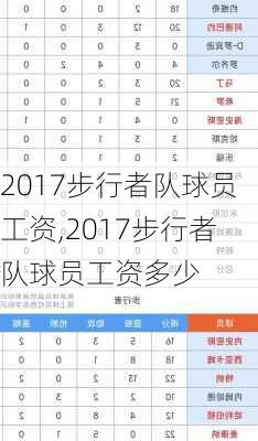 2017步行者队球员工资,2017步行者队球员工资多少