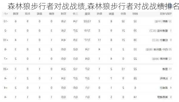 森林狼步行者对战战绩,森林狼步行者对战战绩排名