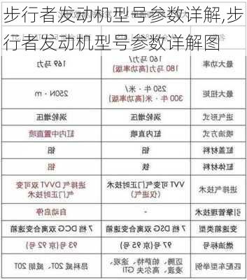 步行者发动机型号参数详解,步行者发动机型号参数详解图