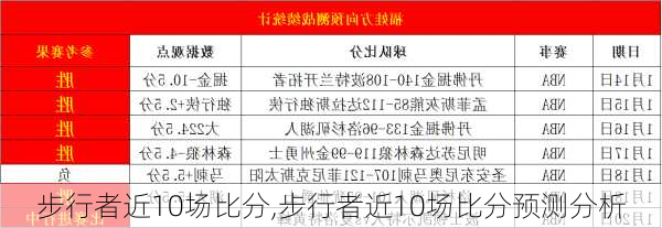 步行者近10场比分,步行者近10场比分预测分析