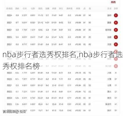 nba步行者选秀权排名,nba步行者选秀权排名榜