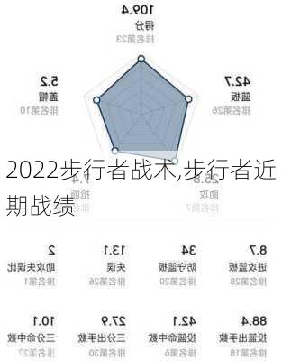 2022步行者战术,步行者近期战绩