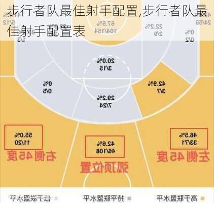 步行者队最佳射手配置,步行者队最佳射手配置表