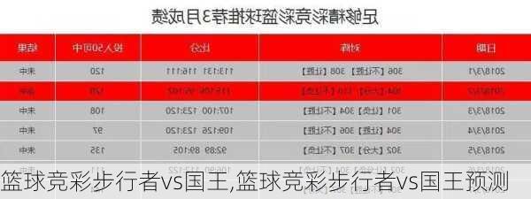 篮球竞彩步行者vs国王,篮球竞彩步行者vs国王预测