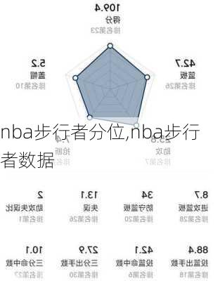 nba步行者分位,nba步行者数据