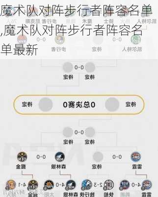 魔术队对阵步行者阵容名单,魔术队对阵步行者阵容名单最新