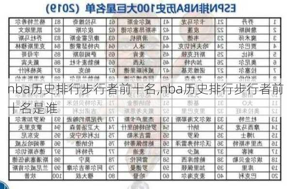 nba历史排行步行者前十名,nba历史排行步行者前十名是谁