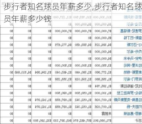 步行者知名球员年薪多少,步行者知名球员年薪多少钱