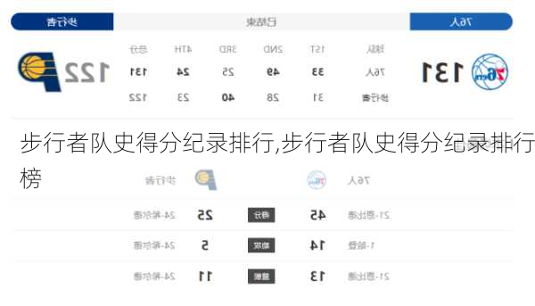 步行者队史得分纪录排行,步行者队史得分纪录排行榜