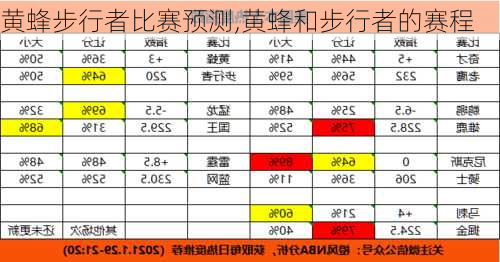 黄蜂步行者比赛预测,黄蜂和步行者的赛程