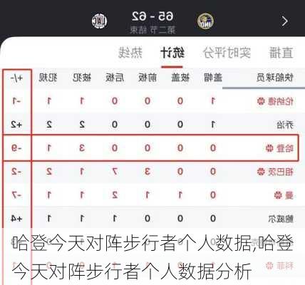 哈登今天对阵步行者个人数据,哈登今天对阵步行者个人数据分析