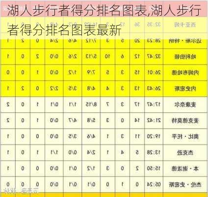 湖人步行者得分排名图表,湖人步行者得分排名图表最新