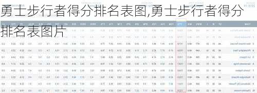 勇士步行者得分排名表图,勇士步行者得分排名表图片