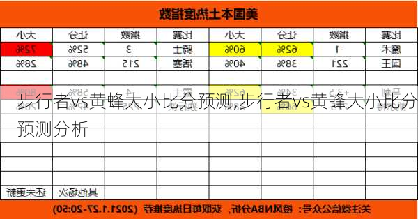 步行者vs黄蜂大小比分预测,步行者vs黄蜂大小比分预测分析