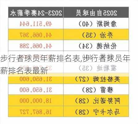 步行者球员年薪排名表,步行者球员年薪排名表最新