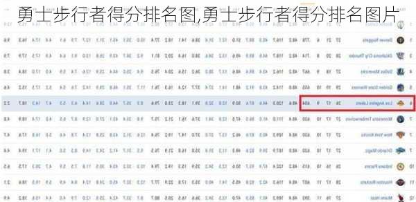 勇士步行者得分排名图,勇士步行者得分排名图片