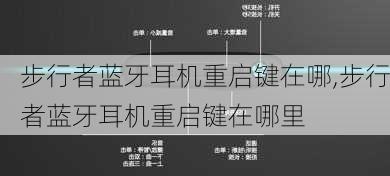 步行者蓝牙耳机重启键在哪,步行者蓝牙耳机重启键在哪里