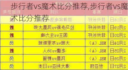 步行者vs魔术比分推荐,步行者vs魔术比分推荐