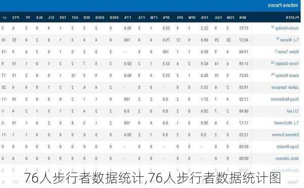 76人步行者数据统计,76人步行者数据统计图