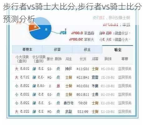 步行者vs骑士大比分,步行者vs骑士比分预测分析