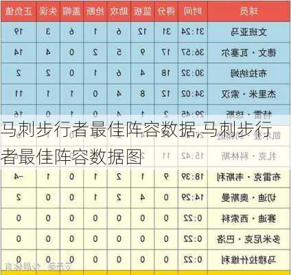 马刺步行者最佳阵容数据,马刺步行者最佳阵容数据图