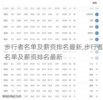 步行者名单及薪资排名最新,步行者名单及薪资排名最新