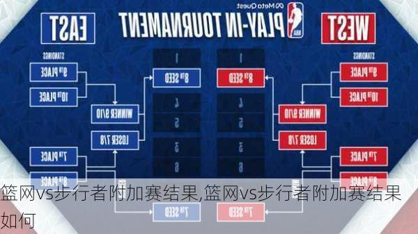 篮网vs步行者附加赛结果,篮网vs步行者附加赛结果如何
